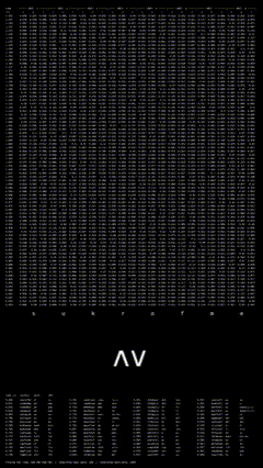 Coding Project Photo